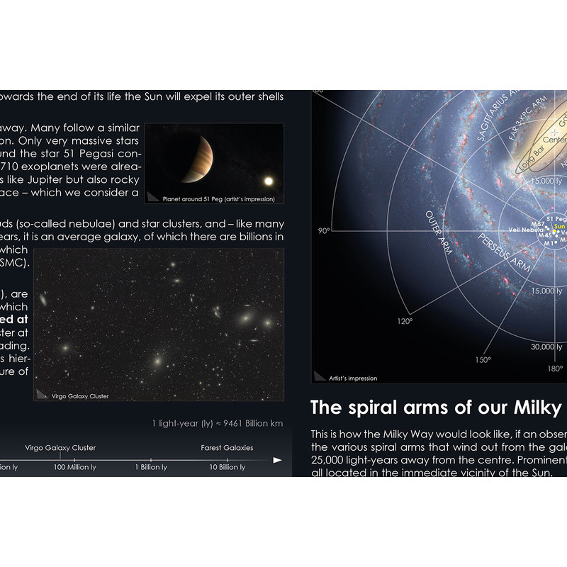 Affiche Astronomie-Verlag Our Milky Way Galaxy