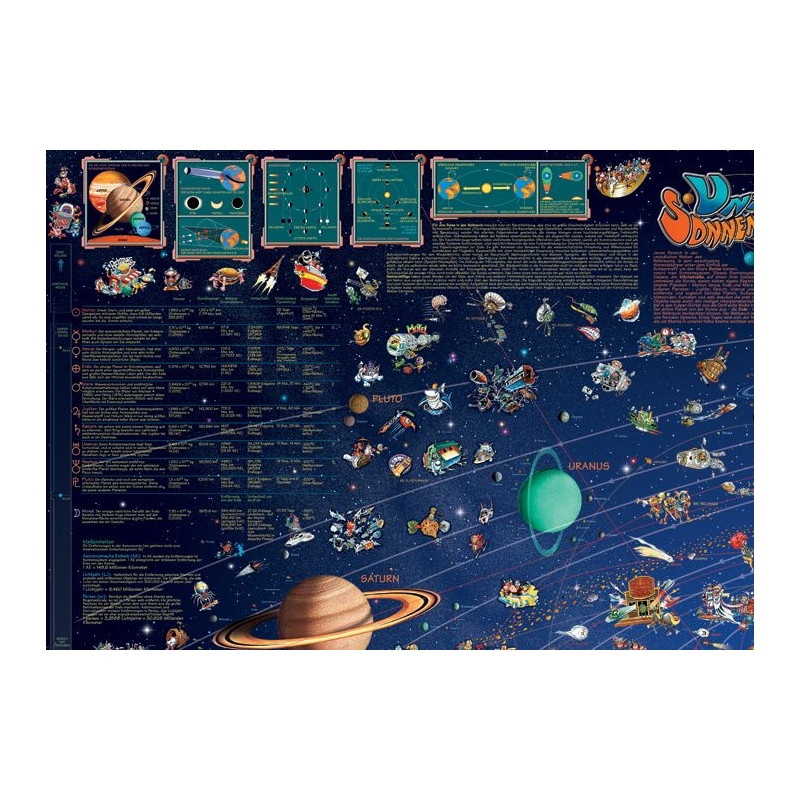 Carte pour enfants Stellanova Weltraum Planeten Sonnensystemkarte Poster für Kinder