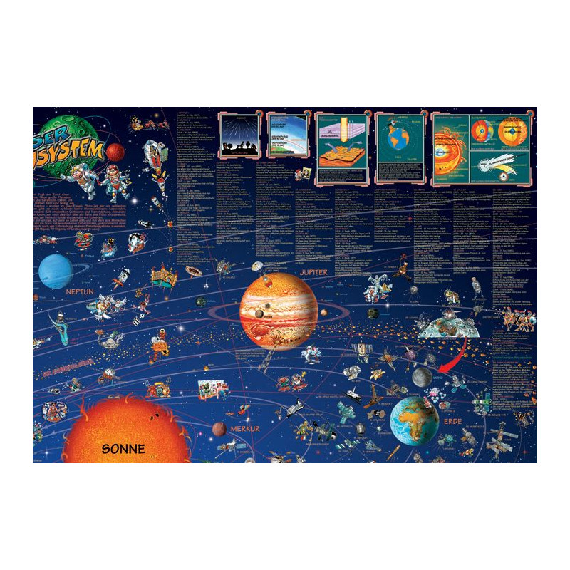 Carte pour enfants Stellanova Weltraum Planeten Sonnensystemkarte Poster für Kinder