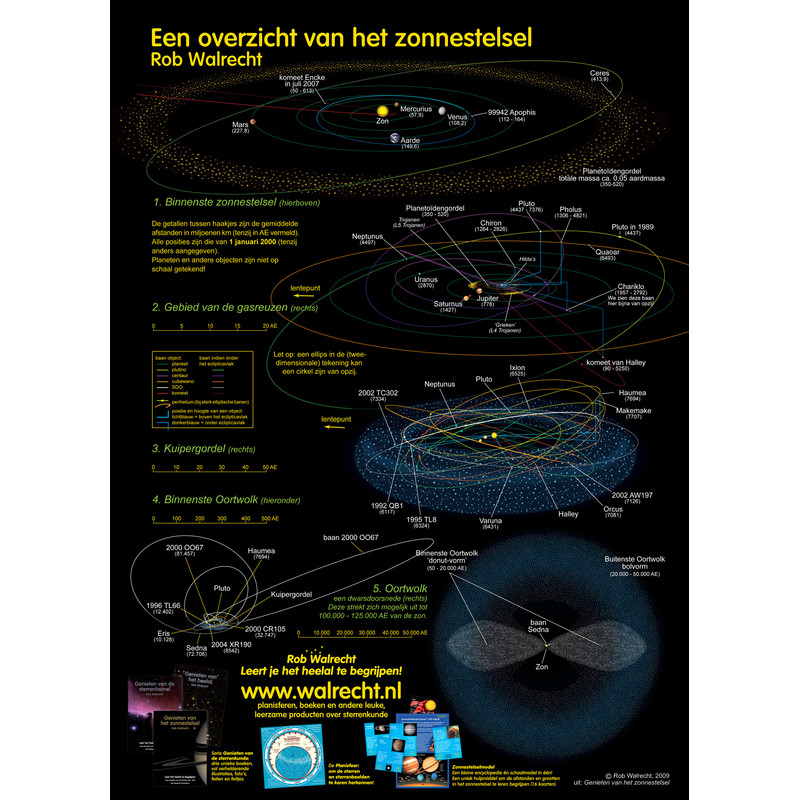 Affiche Rob Walrecht Poster Set Het zonnestelsel