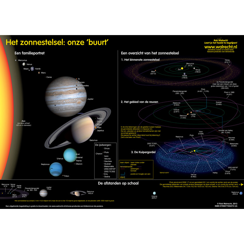 Affiche Rob Walrecht Poster Set Het zonnestelsel
