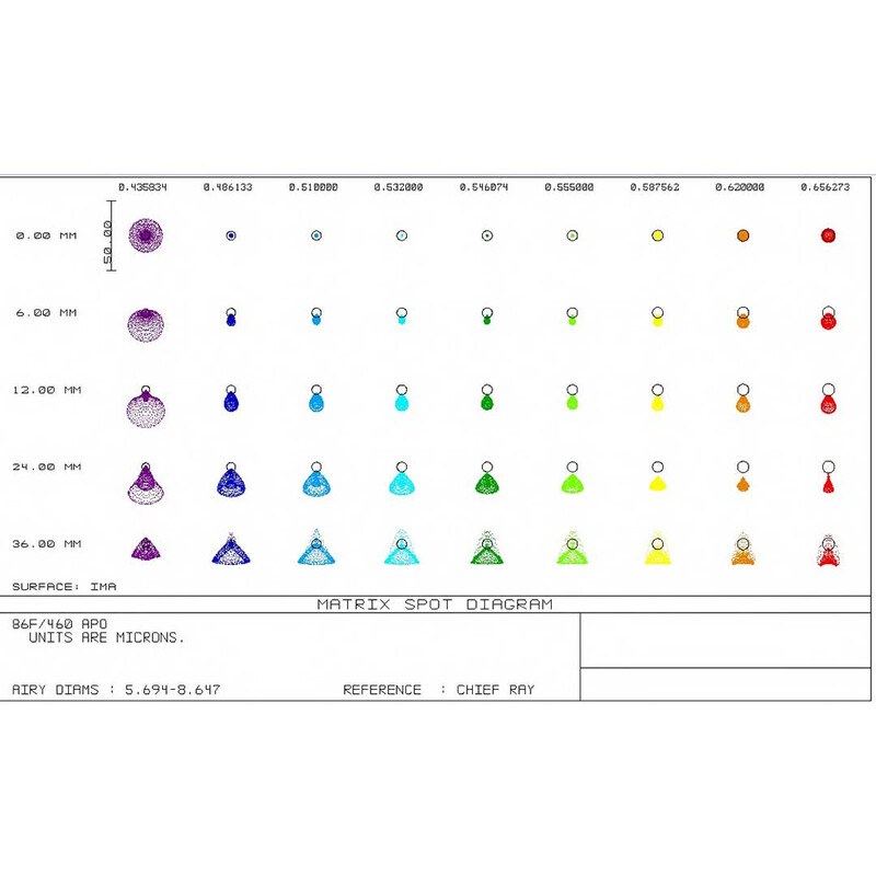 Lunette apochromatique Sharpstar AP 86/464 86SDQ OTA