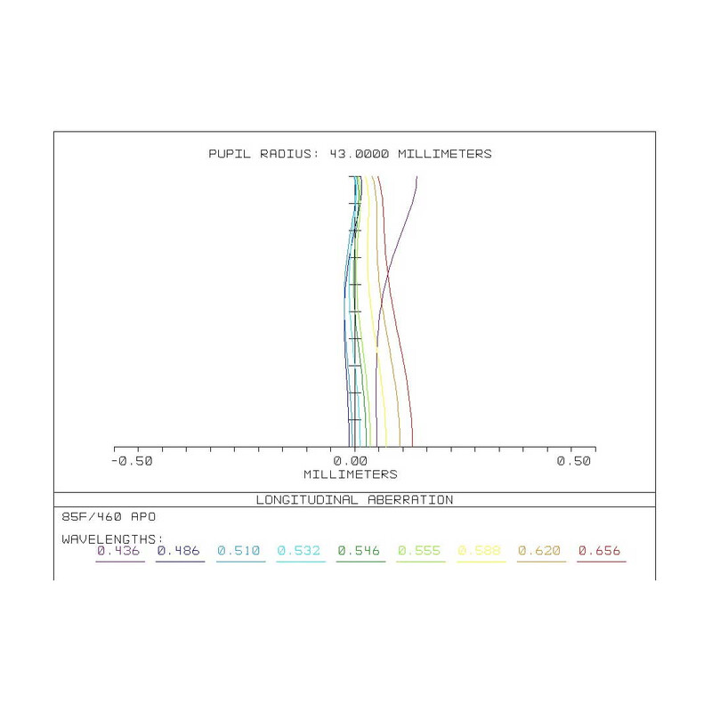 Lunette apochromatique Sharpstar AP 86/464 86SDQ OTA