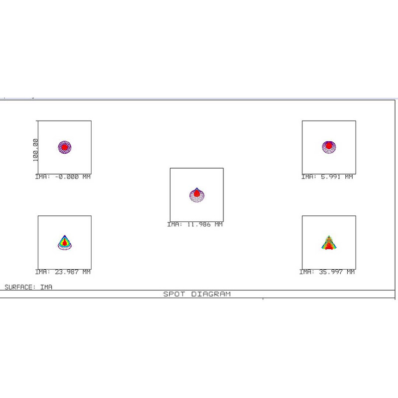 Lunette apochromatique Sharpstar AP 86/464 86SDQ OTA