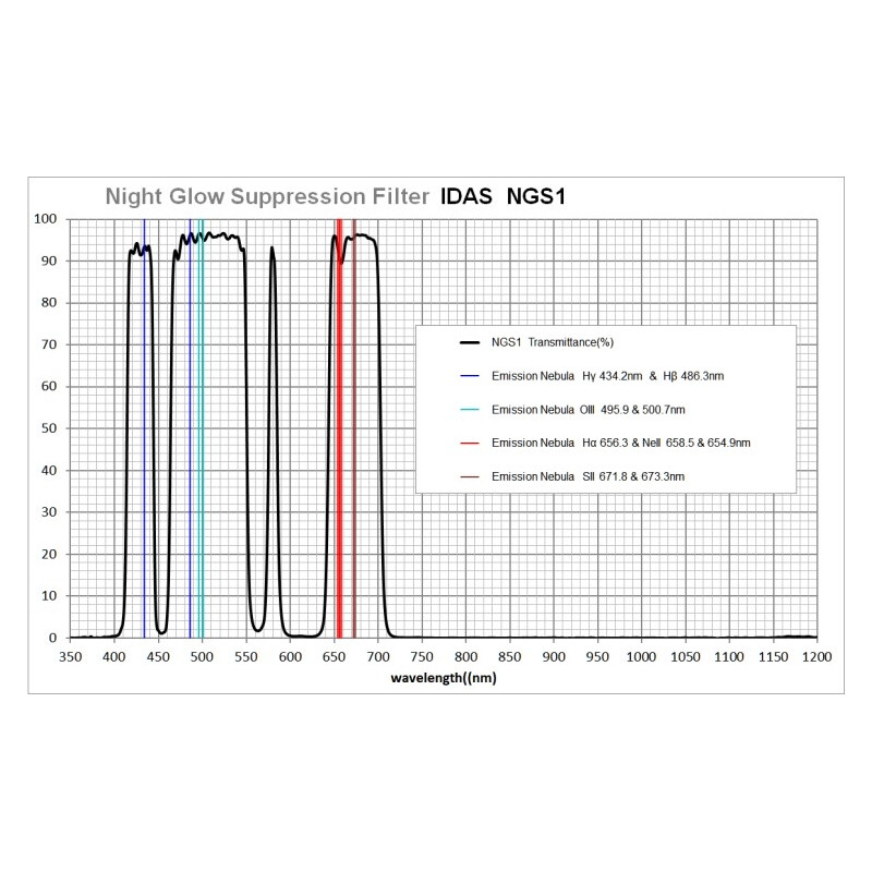 IDAS Filter Night Glow Suppression 52mm