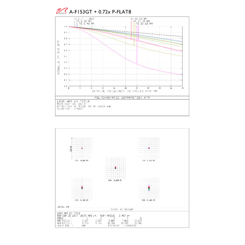 William Optics Apochromatischer Refraktor AP 153/1188 Gran Turismo GT 153 OTA