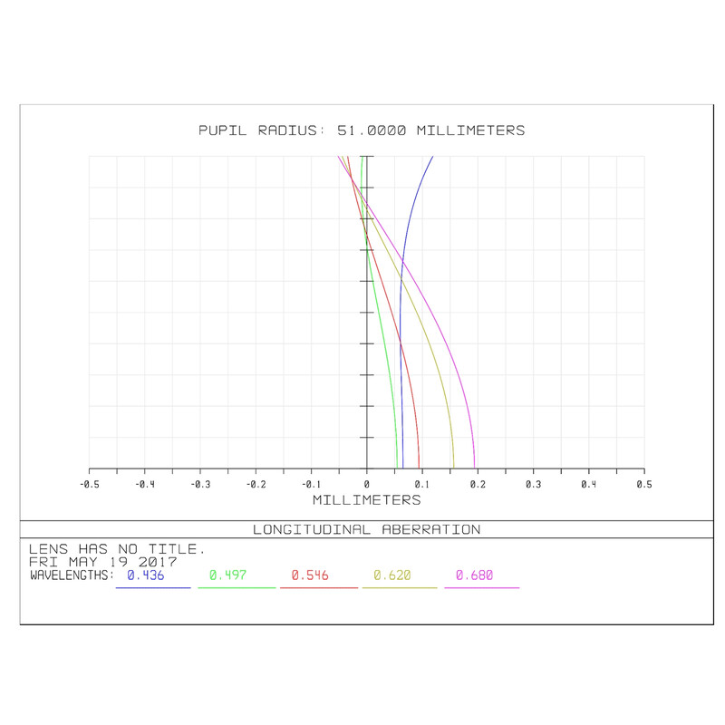 Lunette apochromatique William Optics AP 102/703 Gran Turismo GT 102 OTA Set