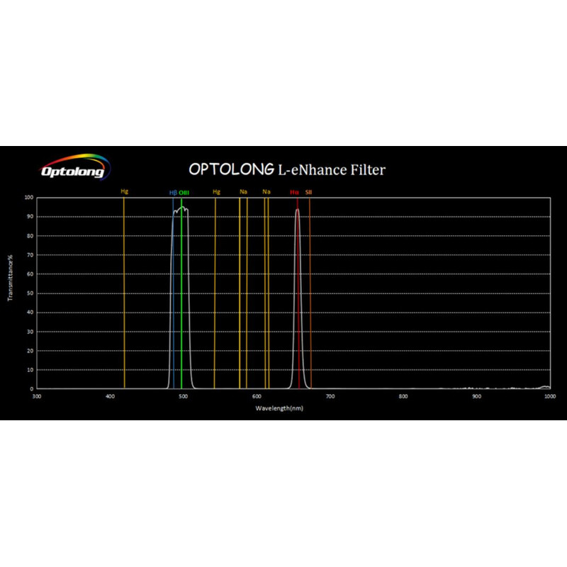 Filtre Optolong L-eNhance 2"