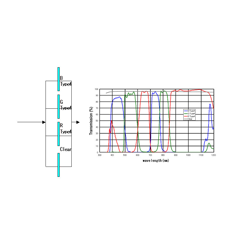 IDAS Filter Type 4 BGR+L 31mm