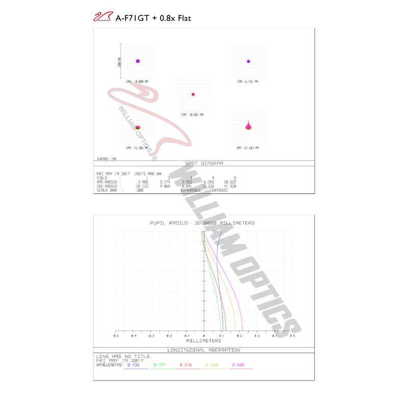 Lunette apochromatique William Optics AP 71/420 Gran Turismo GT 71 OTA Guidescope-Set