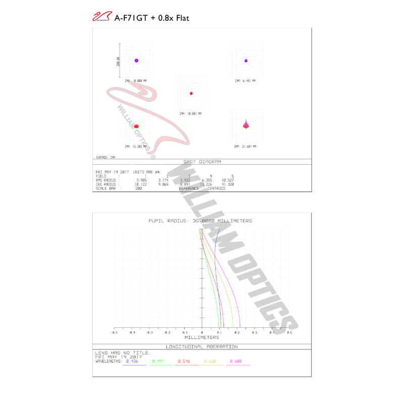 William Optics Apochromatischer Refraktor AP 71/420 Gran Turismo GT 71 OTA Guidescope-Set