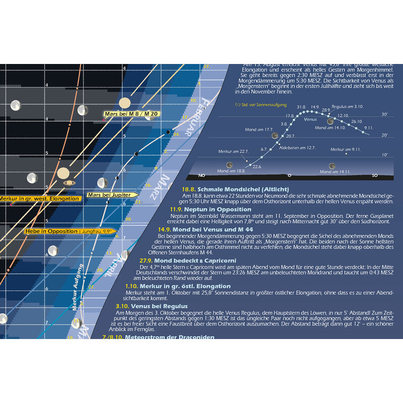 Affiche Astronomie-Verlag Das Astronomische Jahr 2020