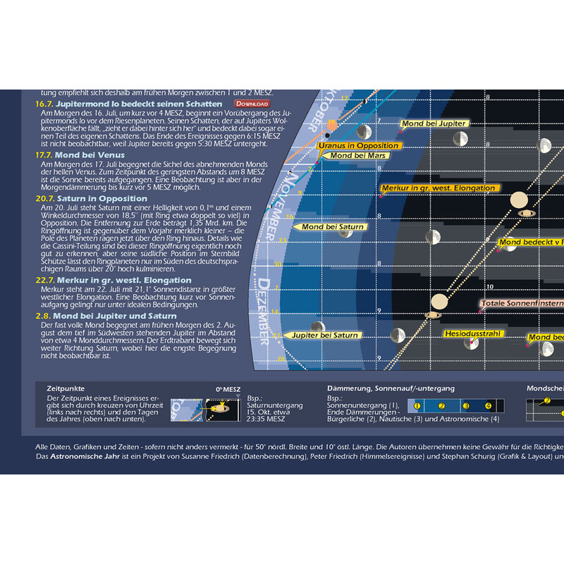 Affiche Astronomie-Verlag Das Astronomische Jahr 2020