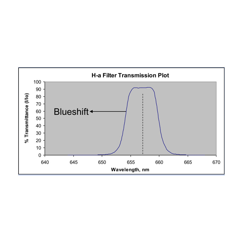 Filtre Astrodon H-Alpha 5nm