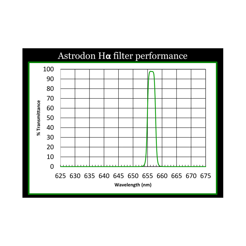 Astrodon Filter H-Alpha 5nm