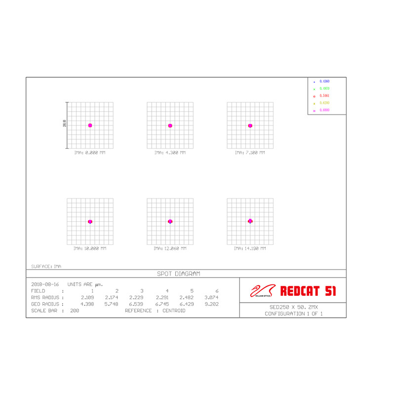 Lunette apochromatique William Optics AP 51/250 SpaceCat 51 OTA