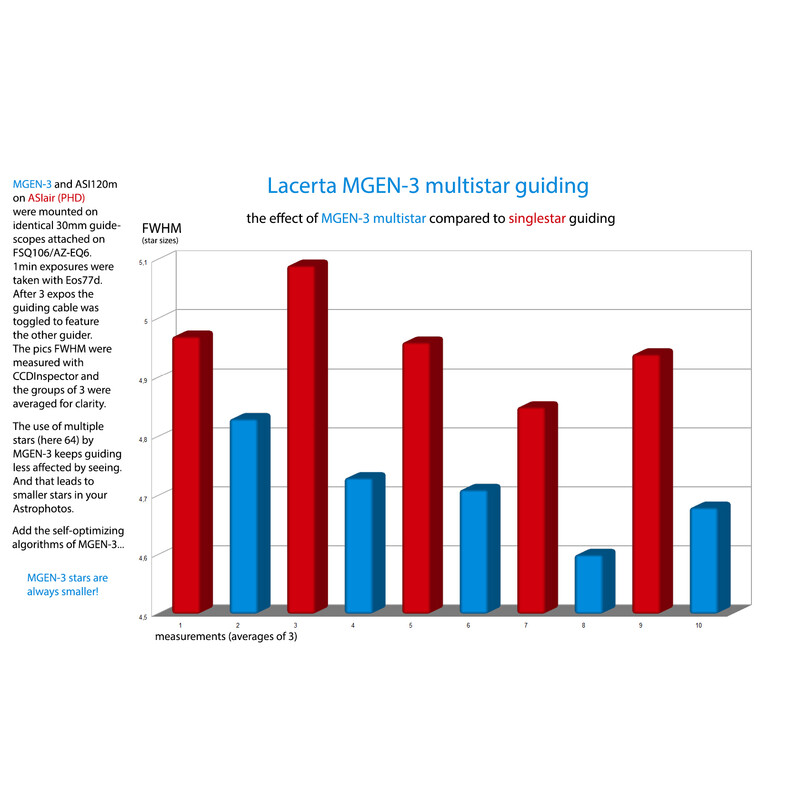 Caméra Lacerta Standalone Autoguider MGEN Version 3