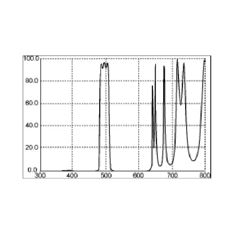 Thousand Oaks Schmalbandfilter gegen Lichtverschmutzung 1,25"