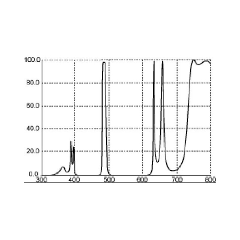 Filtre Thousand Oaks H-beta 1,25"