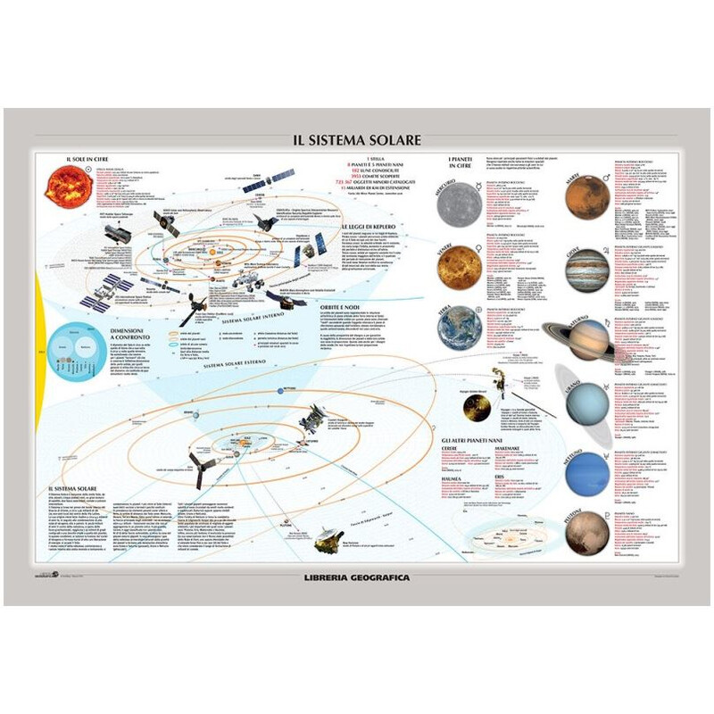 Affiche Libreria Geografica Il Sistema Solare/ La Via Lattea