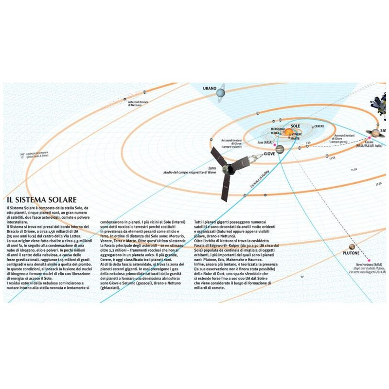Affiche Libreria Geografica Il Sistema Solare/ La Via Lattea