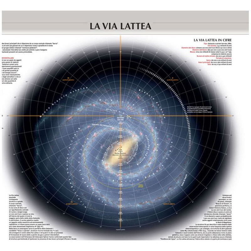 Affiche Libreria Geografica Il Sistema Solare/ La Via Lattea