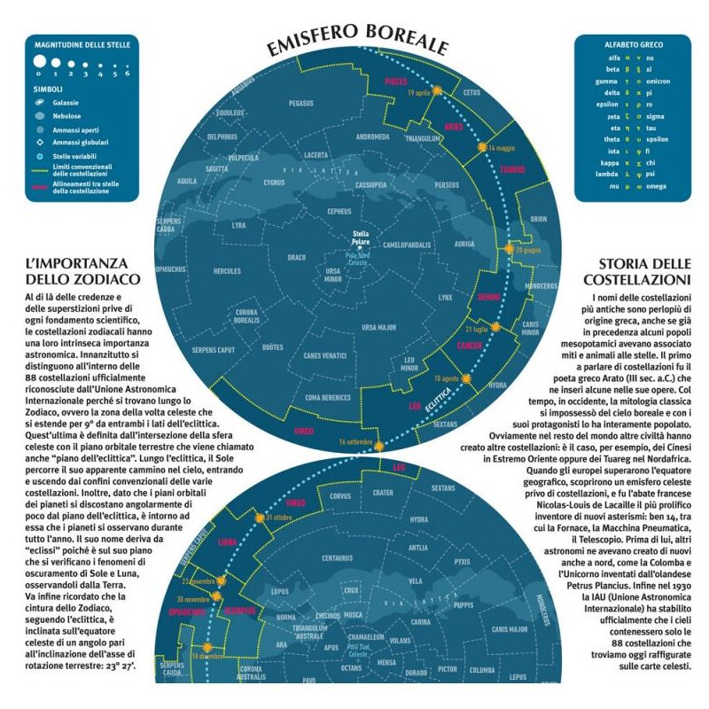 Affiche Libreria Geografica Il Cielo/ Le Costellazioni dello Zodiaco astronomico