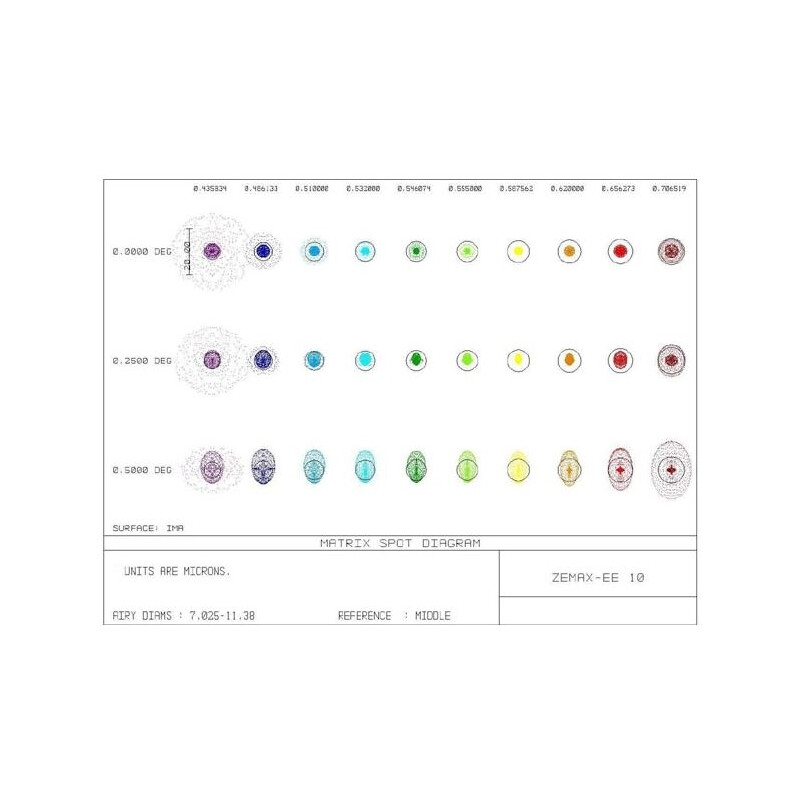 Lentille APM AP 107/700 Super ED Apo