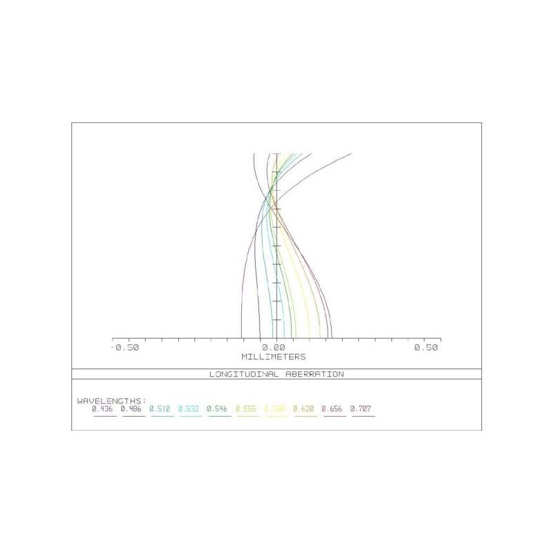 Lentille APM AP 107/700 Super ED Apo