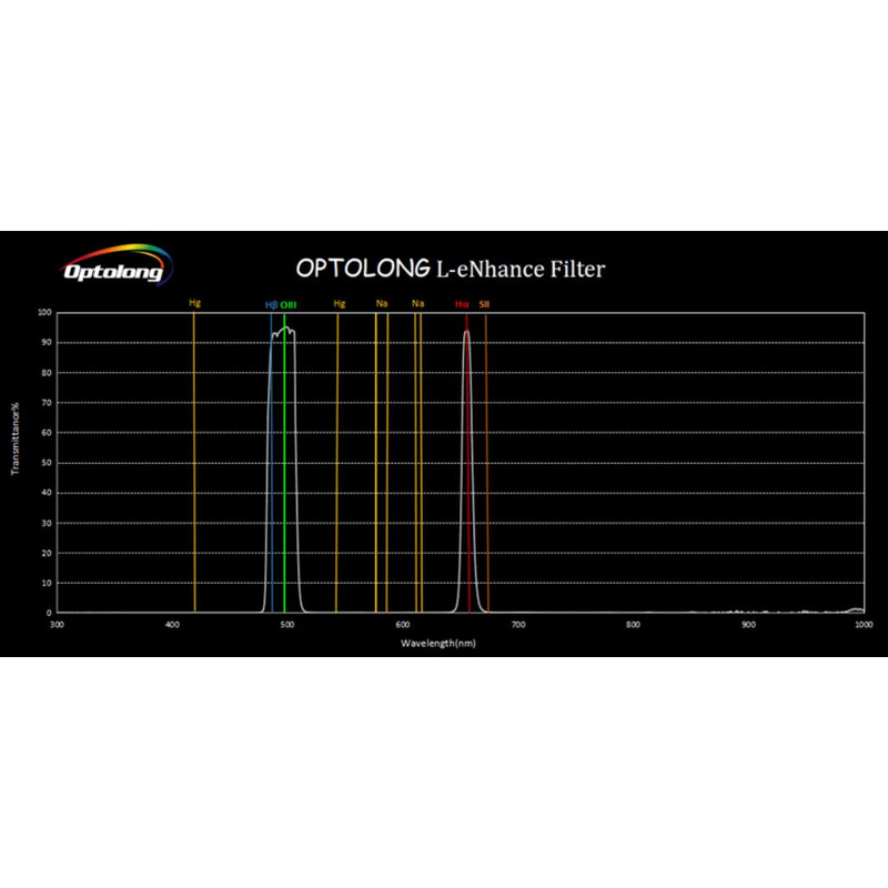Optolong Filtre L-eNhance 1.25