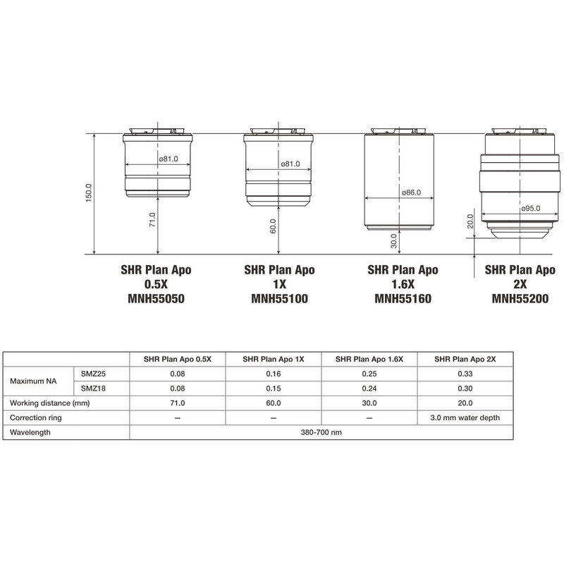 Nikon Objektiv P2-SHR Plan Apo 0,5 x N.A. 0.075