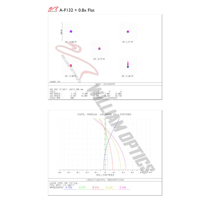 Lunette apochromatique William Optics AP 132/925 Fluorostar Blue OTA