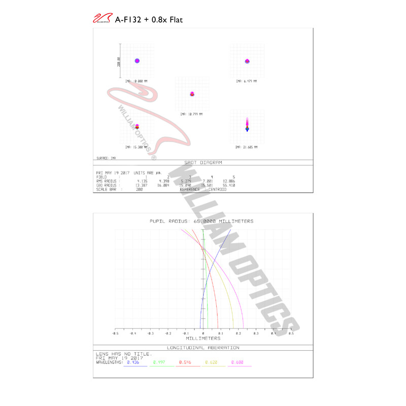 William Optics Apochromatischer Refraktor AP 132/925 FluoroStar Red OTA