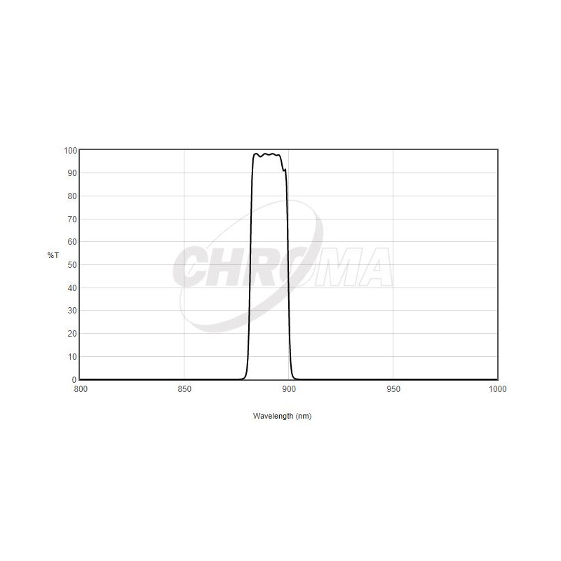 Filtre Chroma Jovian Methane 1.25"