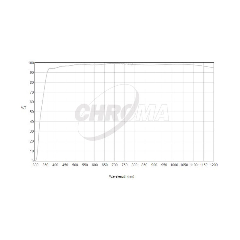 Chroma Clear Filter 1.25"