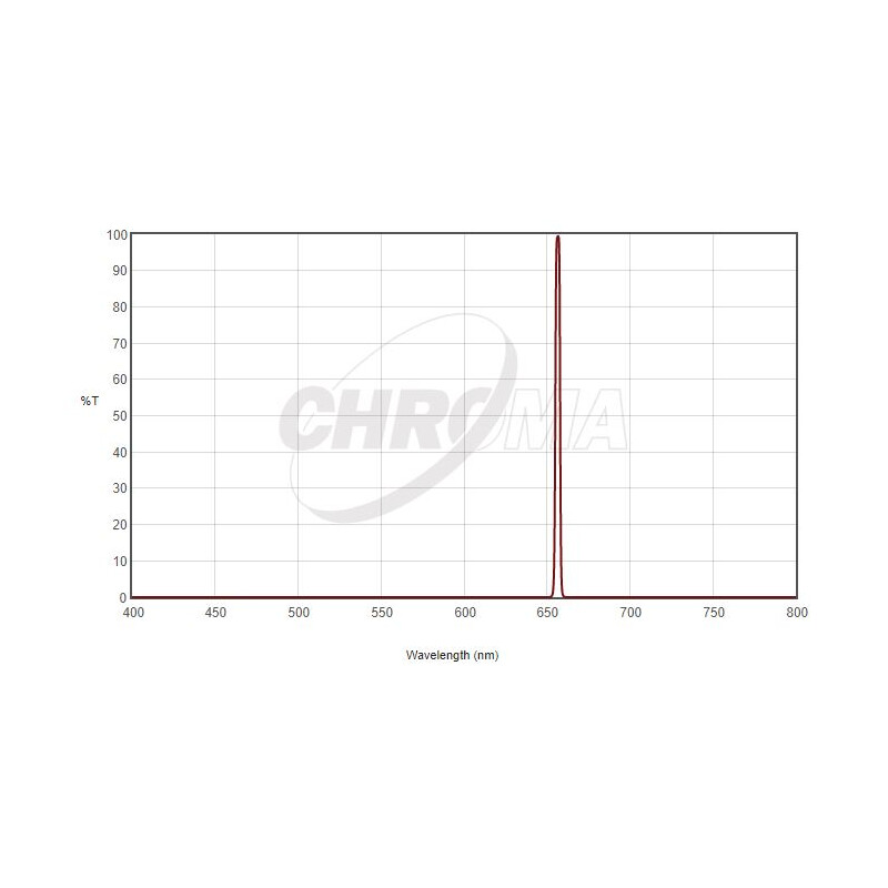 Filtre Chroma H-Alpha 1,25", 3nm