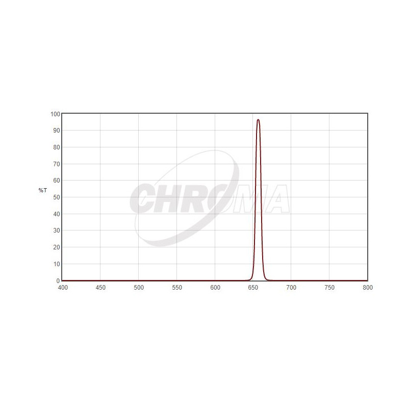 Filtre Chroma H-Alpha 8nm 2"