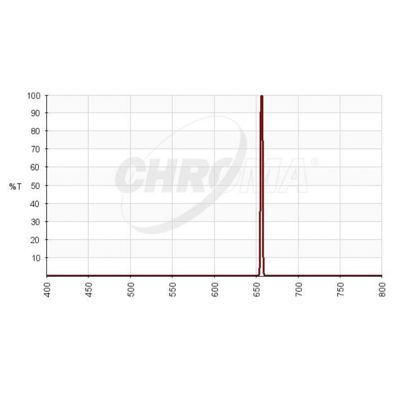 Filtre Chroma H-alpha 3nm 2"