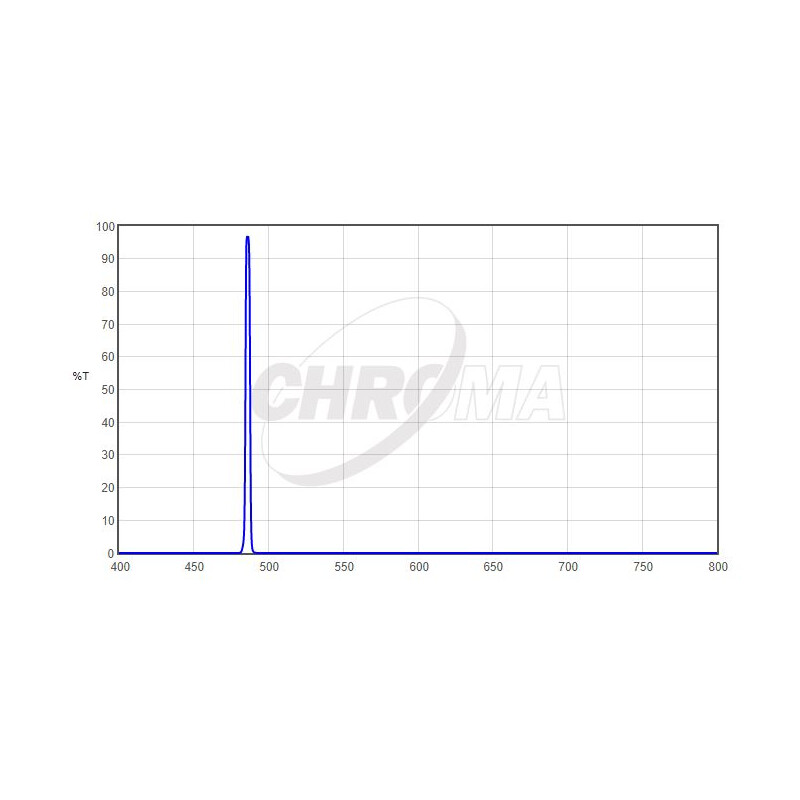 Filtre Chroma H-Beta 1,25", 3nm