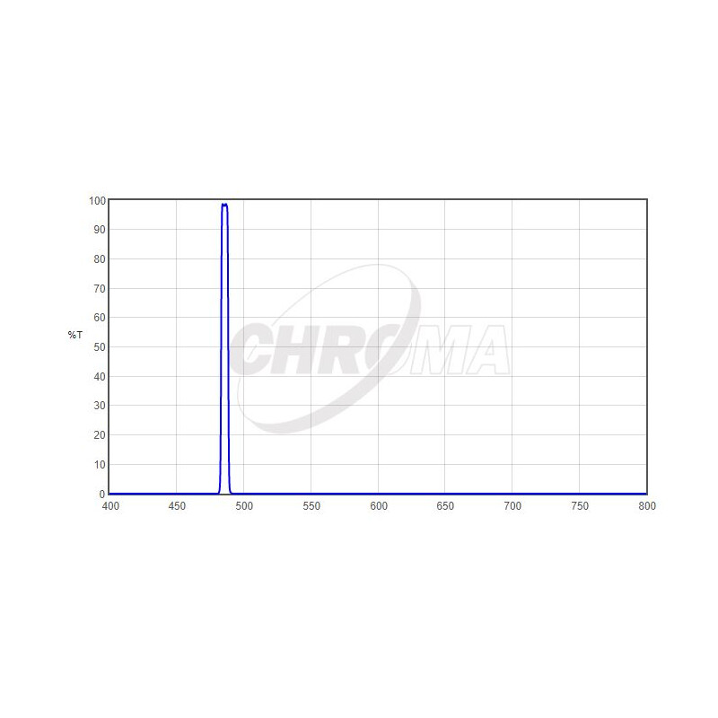 Filtre Chroma H-Beta 2", 5nm