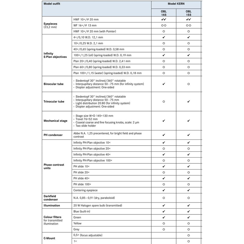 Microscope Kern Trino InfE-Plan 4/100-InfPlanPH 10/40, WF10x20, 20W Hal, OBL 155
