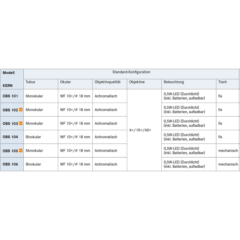 Kern Mikroskop Mono Achromat 4/10/40, WF10x18, 0,5W LED, recharge, OBS 103