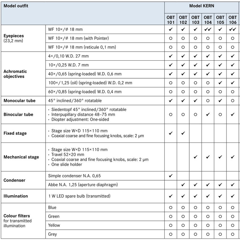 Microscope Kern Bino Achromat 4/10/40/100, WF10x18, 1W LED, OBT 106