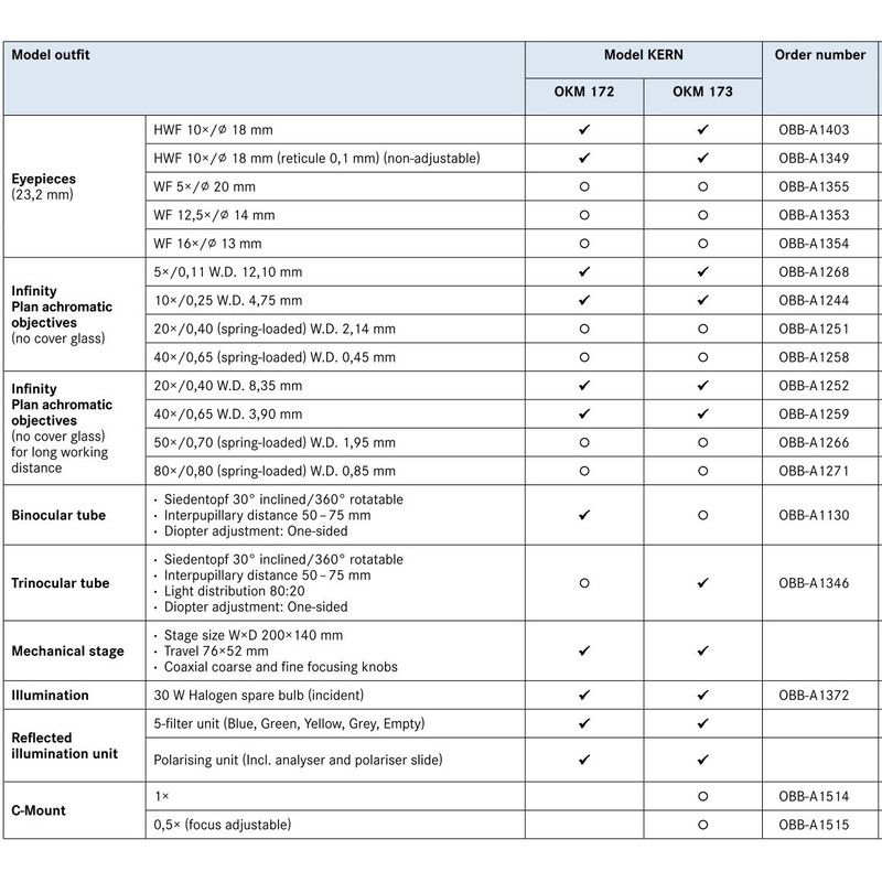 Kern Mikroskop OKM 172, MET, POL, bino, Inf, planachro, 50x-400x, Auflicht, HAL, 30W