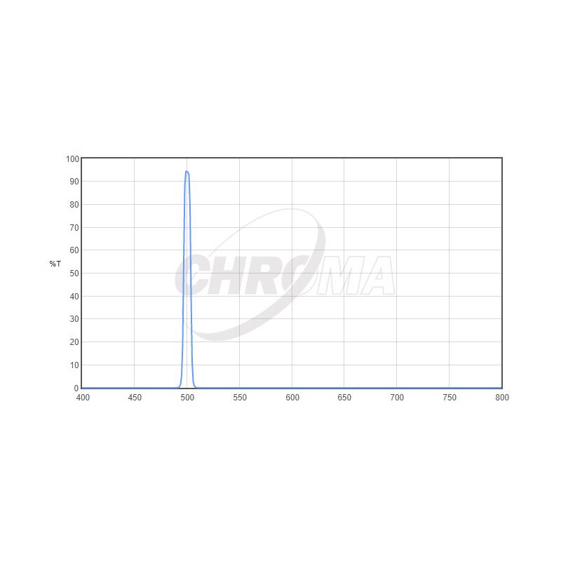 Filtre Chroma OIII 8nm 2"