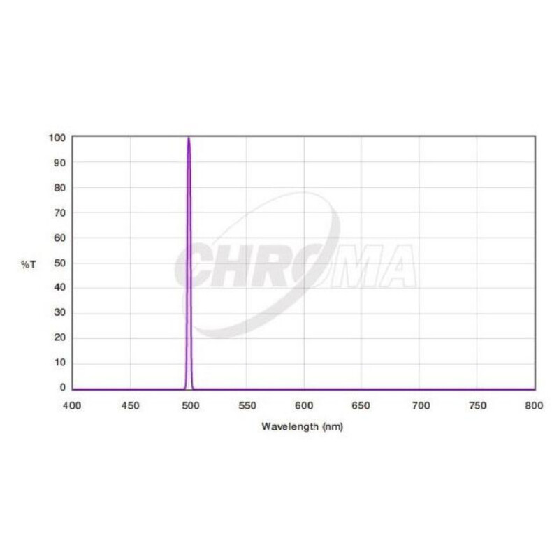 Filtre Chroma OIII 3nm  2"