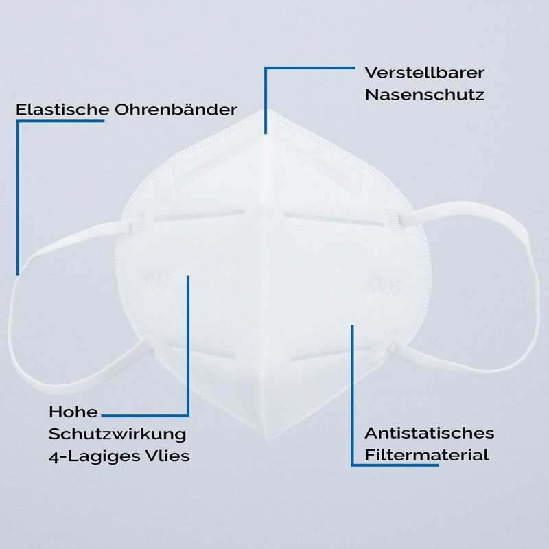 Mundschutzmaske KN95 50 Stück