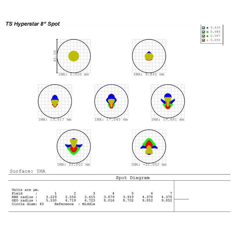 Télescope TS Optics N 200/640 Hypergraph8 OTA