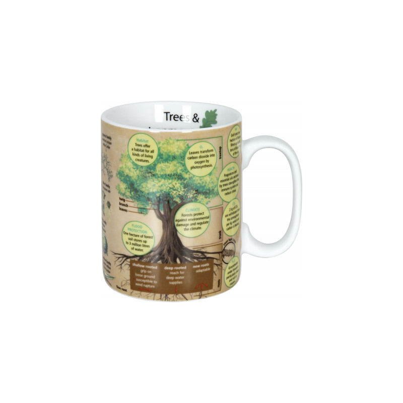 Könitz Tasse Mugs of Knowledge Trees