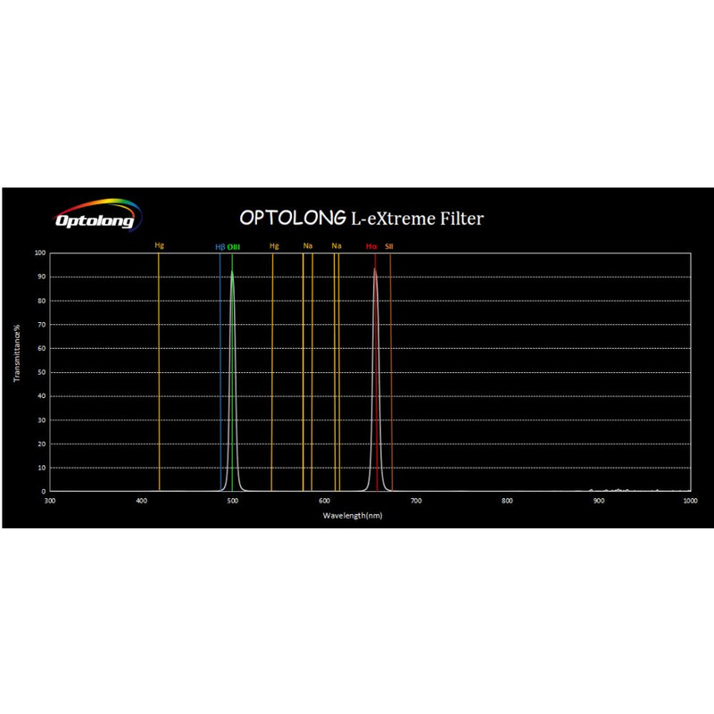 Filtre Optolong L-eXtreme 2"